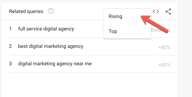 Memilih Rising dan Top di Google Trends